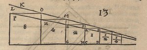 Multiplication of the Content of Squares